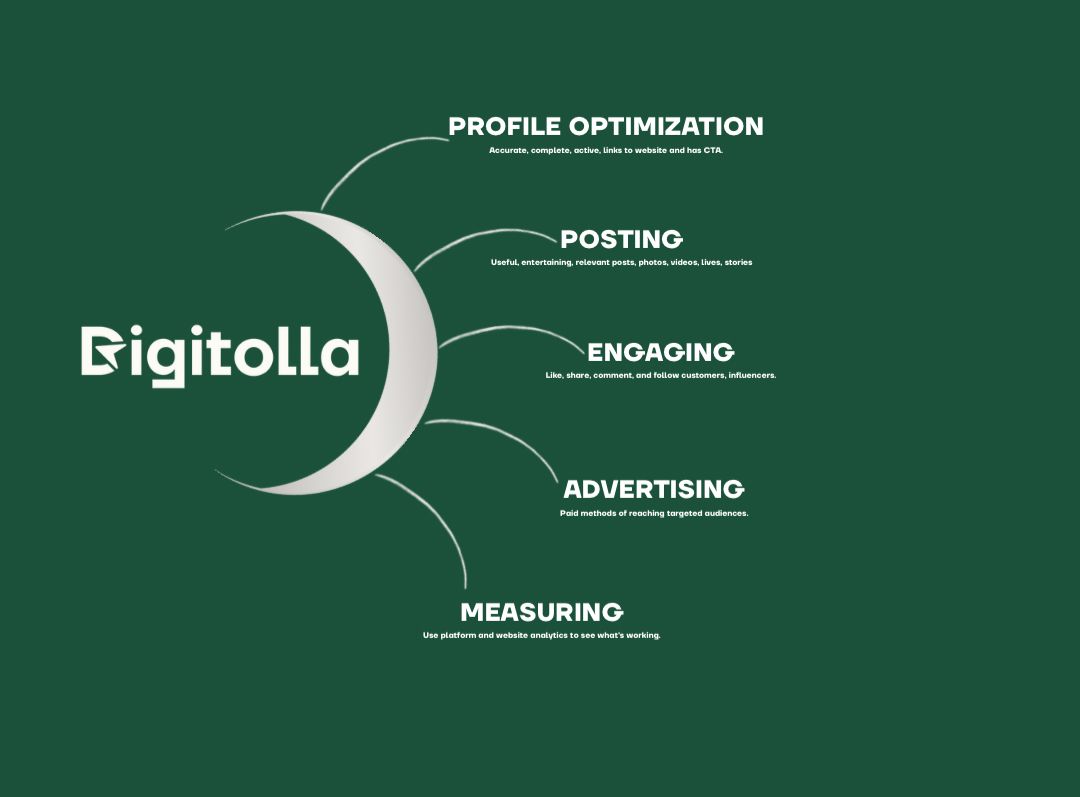 Social media dashboard